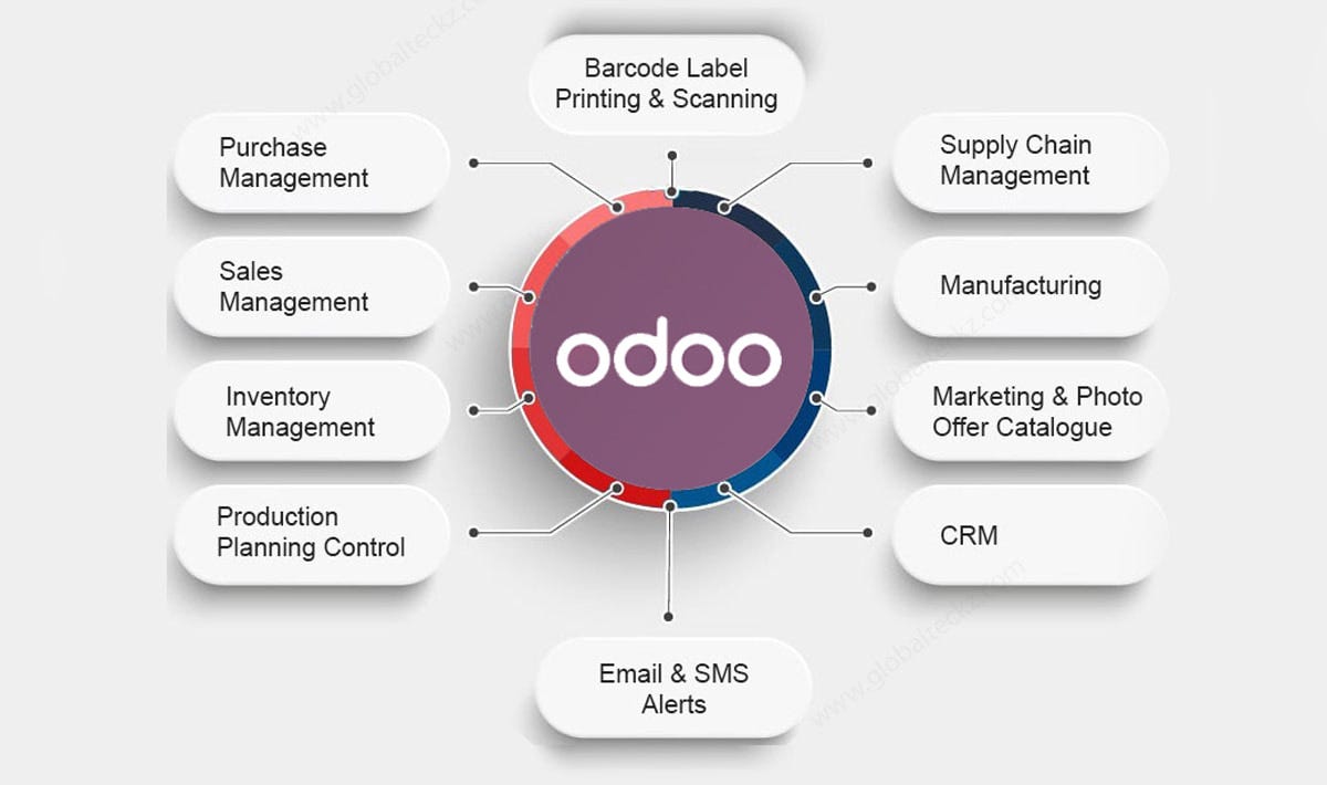 odoo-erp